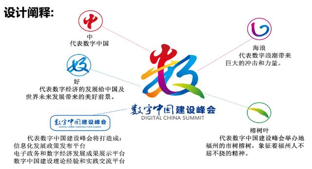 数字浪潮中的文化脉动 首届数字中国建设峰会福州观察
