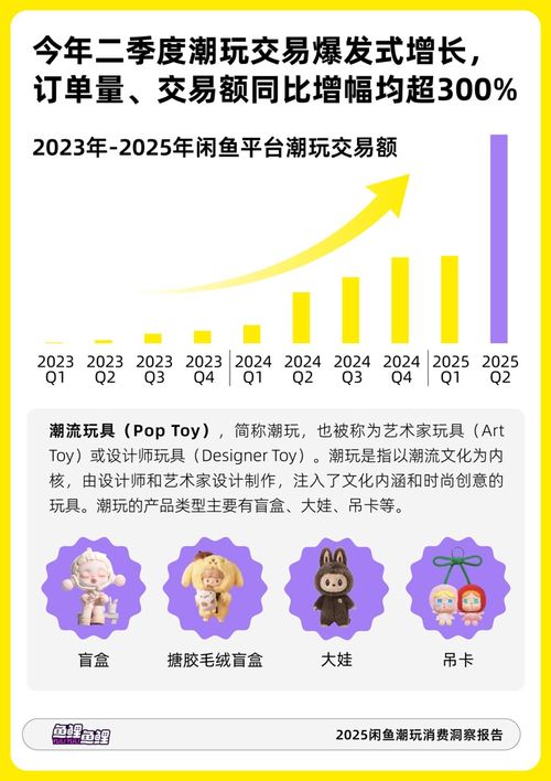 从盲盒玩具到时尚单品 搪胶毛绒加速潮玩破圈之路