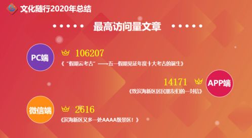 数字回顾 文化随行的2020 数字文创内容应用服务全景扫描
