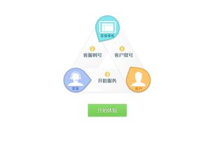 客服模板使用评测与建议 YY官方论坛的数字文化创意服务体验